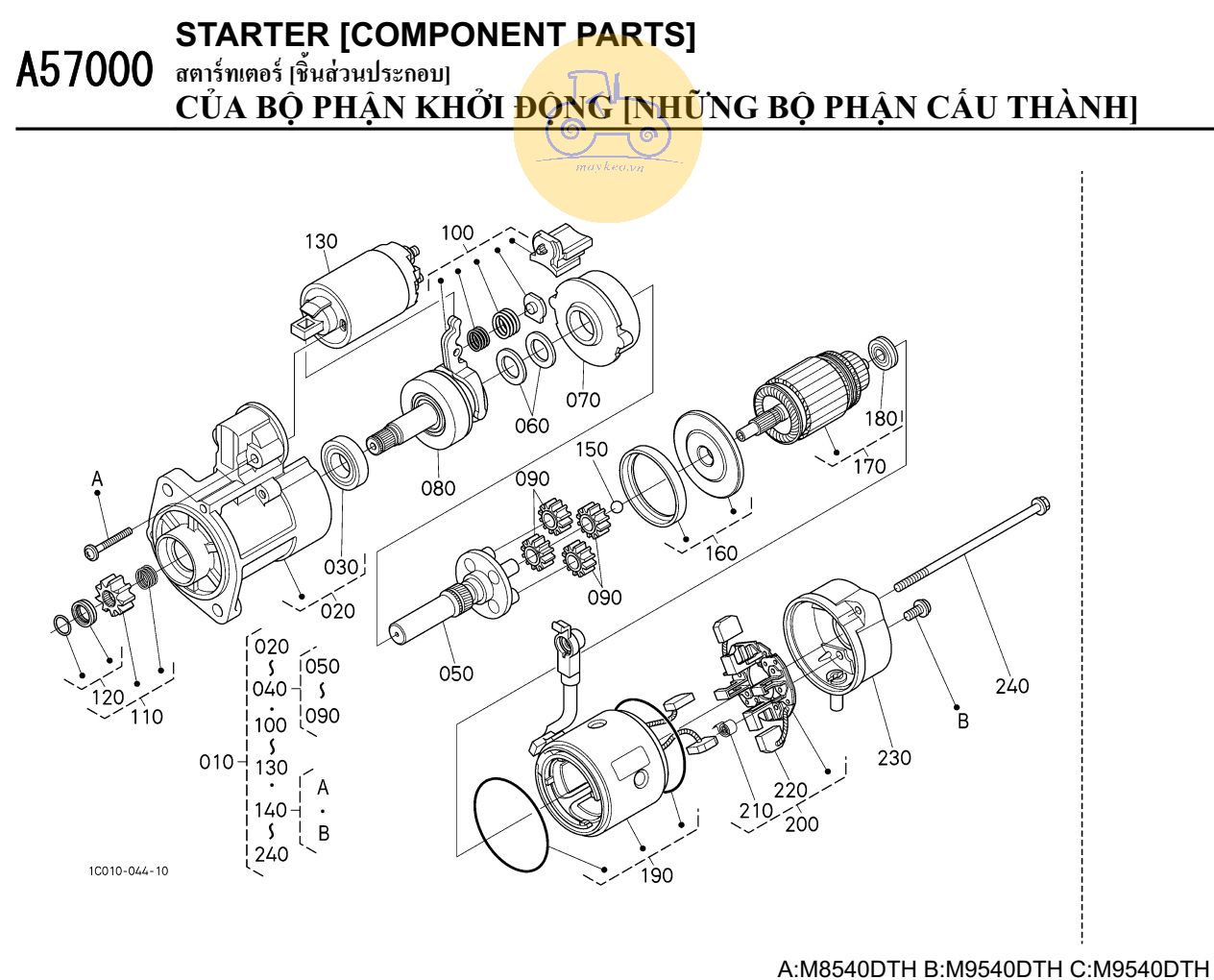 Các bộ phận đề